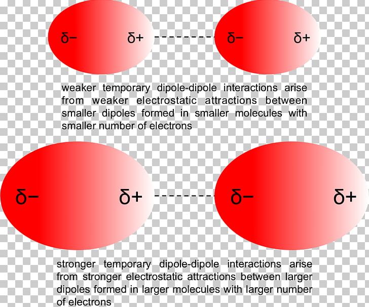 Bond Dipole Moment Magnetic Dipole–dipole Interaction Intermolecular Force Chemistry PNG, Clipart, Angle, Area, Bond Dipole Moment, Brand, Chemistry Free PNG Download