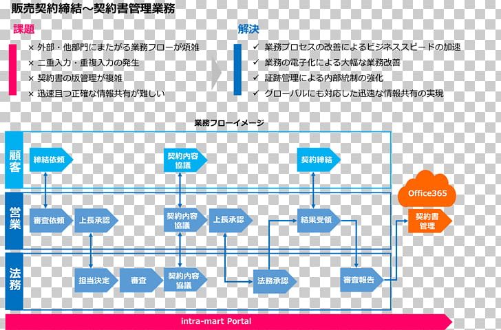 Document 书面合同 Contract Workflow Organization PNG, Clipart, Angle, Area, Brand, Contract, Diagram Free PNG Download