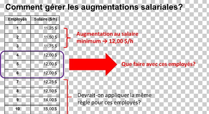 Salary Minimum Wage Trade Labor Remuneration PNG, Clipart,  Free PNG Download