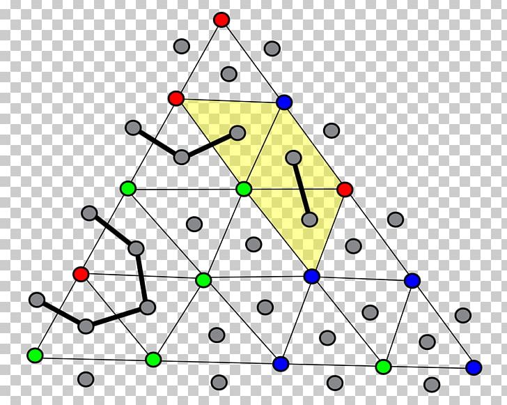 Sperner's Lemma Theorem Graph Theory PPAD PNG, Clipart,  Free PNG Download
