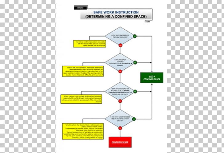 Confined Space Flowchart Permit To Work Safety Work Permit PNG, Clipart, Angle, Area, Brand, Confined Space Rescue, Diagram Free PNG Download