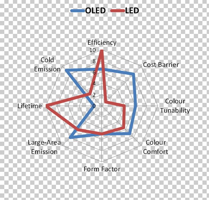 Light-emitting Diode MicroLED Lighting PNG, Clipart, Angle, Area, Circle, Computer Monitors, Diagram Free PNG Download