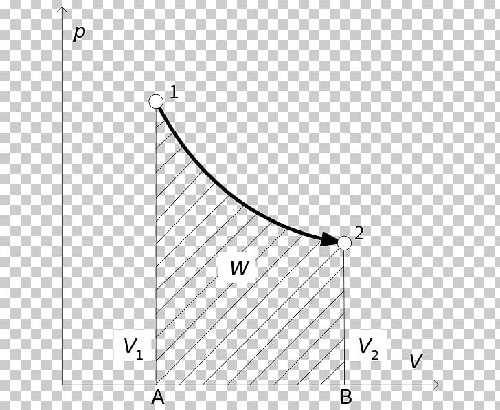 Work Thermodynamics Mechanics Reversible Process Physical System PNG, Clipart, Angle, Area, Black And White, Brand, Circle Free PNG Download