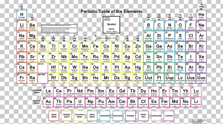 Periodic Table Chemical Element Group Chemistry Atomic Number PNG, Clipart, Area, Atomic Number, Atomic Radius, Chemical Element, Chemistry Free PNG Download