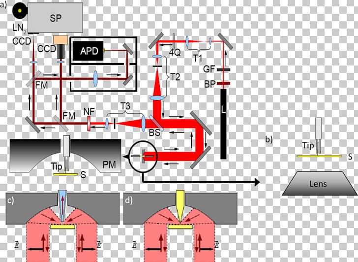 Pfaffenwaldring 57 Garage Max Planck Institute For Solid State Research Engineering PNG, Clipart, Angle, Area, Brand, Diagram, Drawing Free PNG Download