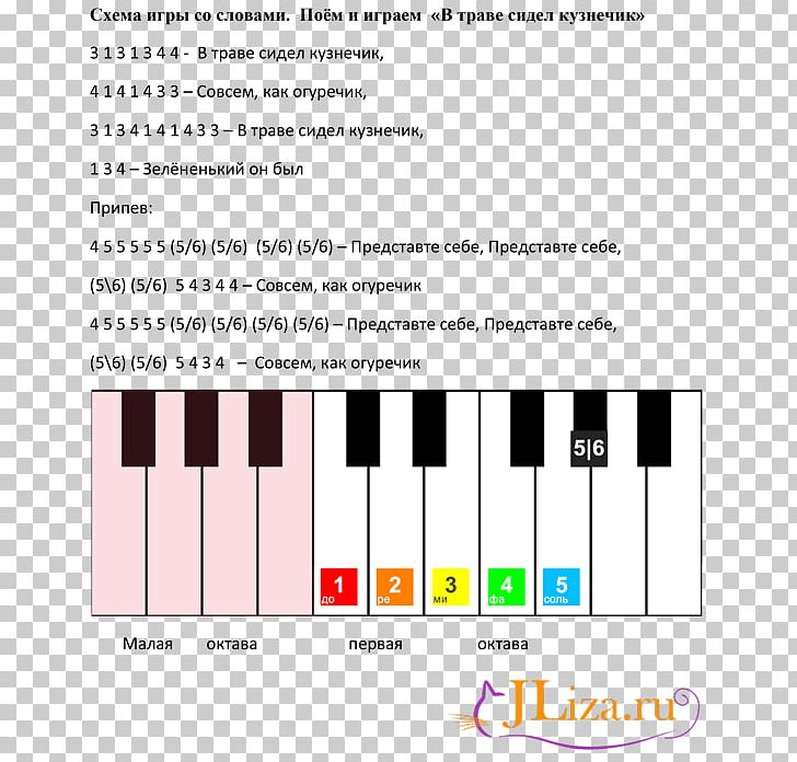Piano Musical Note Song Звуки Пианино PNG, Clipart, Area, Composer, Furniture, Game, Keyboard Free PNG Download