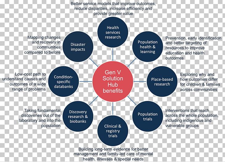 The Open Group Architecture Framework Enterprise Architecture Framework Organization PNG, Clipart, Brand, Business, Business Architecture, Communication, Company Free PNG Download