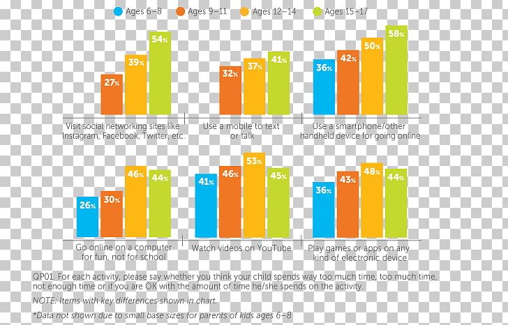 Brand Logo Organization Web Analytics PNG, Clipart, Analytics, Area, Brand, Diagram, Graphic Design Free PNG Download