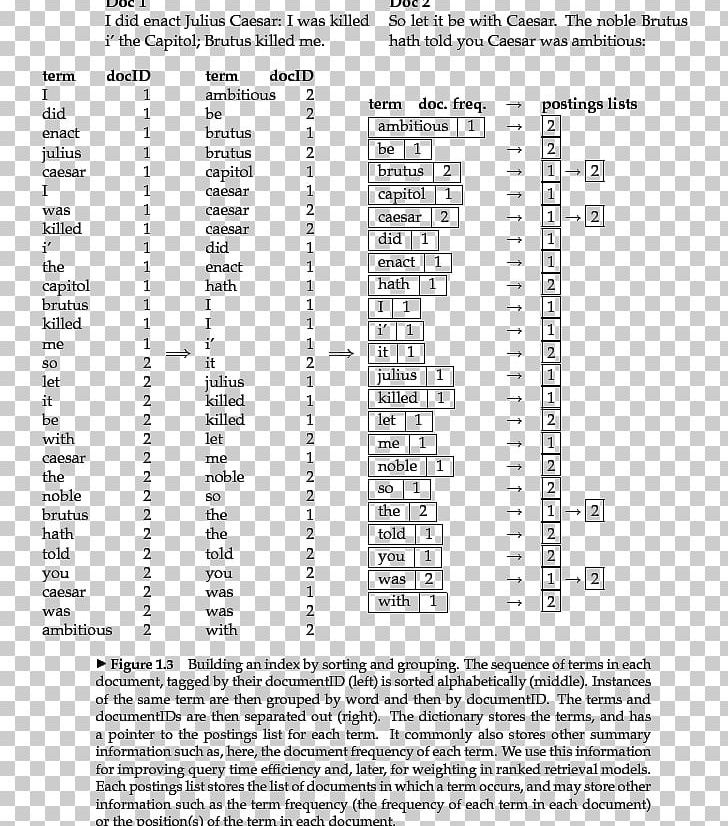 Information Retrieval Inverted Index Document Standard Boolean Model PNG, Clipart, Angle, Area, Bing, Black And White, Boolean Data Type Free PNG Download