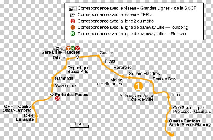 Lille Metro Rapid Transit Line Font PNG, Clipart, Area, Art, Diagram, Lille, Line Free PNG Download