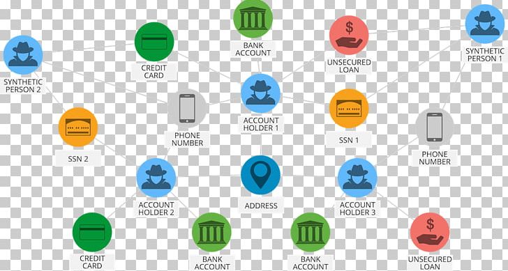 Data Analysis Techniques For Fraud Detection Neo4j Graph Database PNG, Clipart, Bank, Brand, Circle, Communication, Computer Icon Free PNG Download