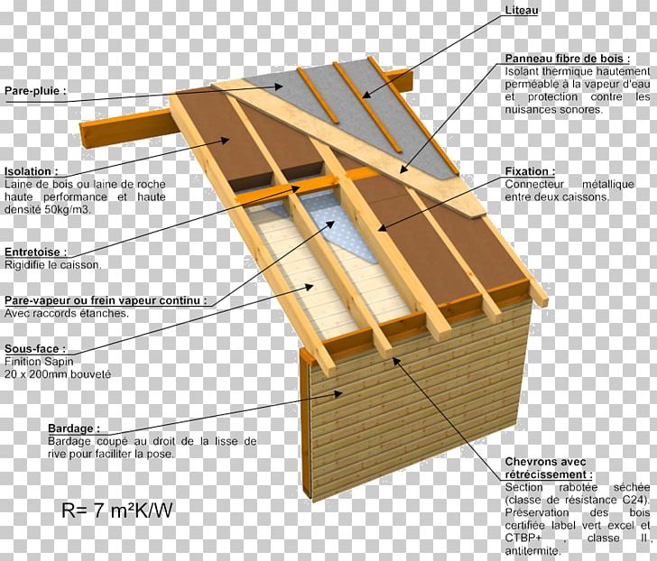 Window Green Roof Aislante Térmico Bent PNG, Clipart, Angle, Bedroom, Bent, Flat Roof, Furniture Free PNG Download