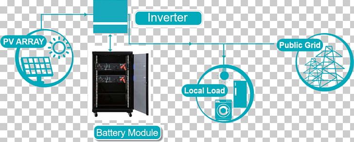 Power Inverters Lithium Iron Phosphate Battery Lithium-ion Battery Lithium Battery PNG, Clipart, Battery, Battery Management System, Brand, Electronics, Lithium Free PNG Download
