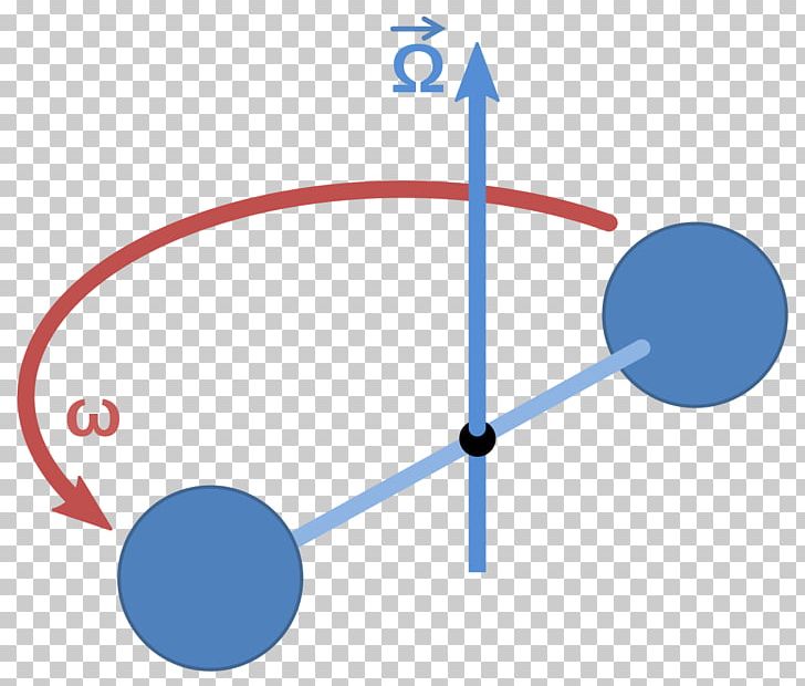 Rotating Spheres Inertial Frame Of Reference Rotation Absolute Space And Time PNG, Clipart, Angle, Area, Blue, Centrifugal Force, Circle Free PNG Download
