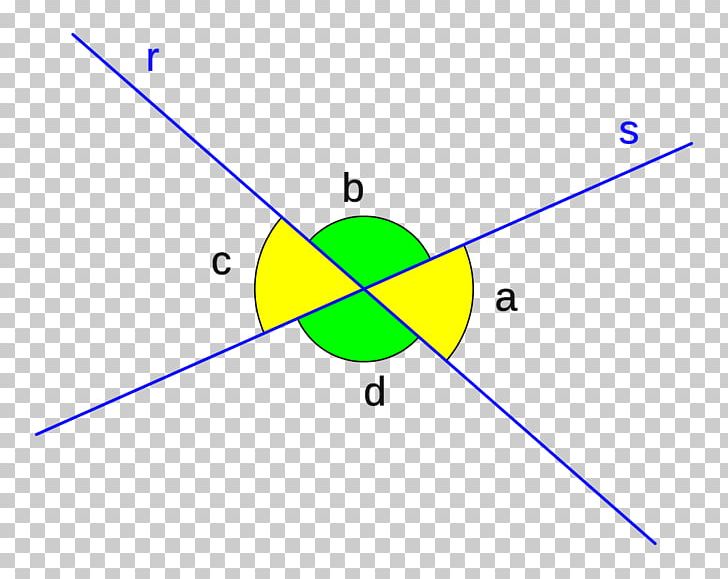 Vertical Angles Line Enciclopedia Libre Universal En Español Encyclopedia PNG, Clipart, Angelu Konjugatuak, Angle, Area, Circle, Diagram Free PNG Download