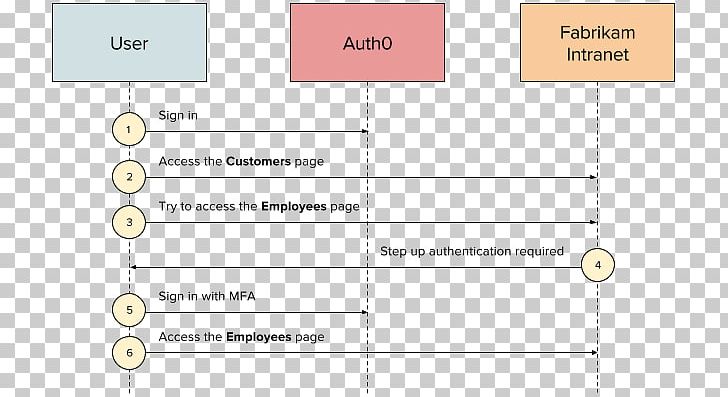 Document Line Angle PNG, Clipart, Angle, Area, Diagram, Document, Line Free PNG Download