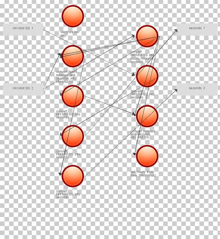 Artificial Intelligence Artificial Neural Network Algorithm Problem Solving PNG, Clipart, Algorithm, Angle, Artificial Intelligence, Artificial Neural Network, Character Free PNG Download