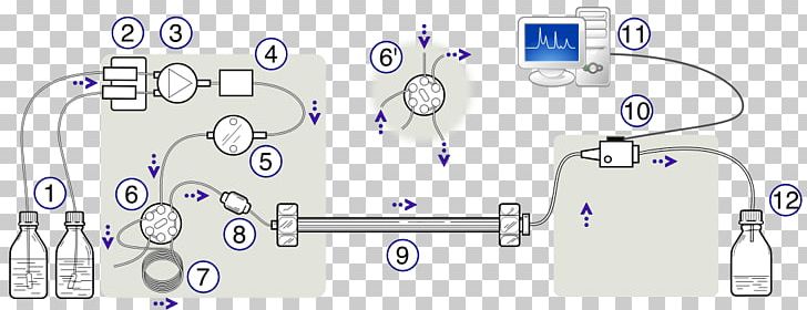 High-performance Liquid Chromatography Schematic Mixture Analytical Chemistry PNG, Clipart, Analytical Chemistry, Angle, Auto Part, Body Jewelry, Chromatography Free PNG Download