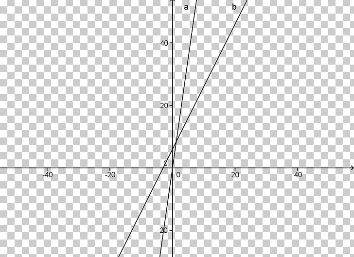 National High School Exam Mathematics Quadratic Function Number PNG, Clipart, Angle, Area, Cartesian Coordinate System, Circle, Diagram Free PNG Download