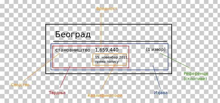 Line Point Organization Angle PNG, Clipart, Angle, Area, Art, Brand, Diagram Free PNG Download