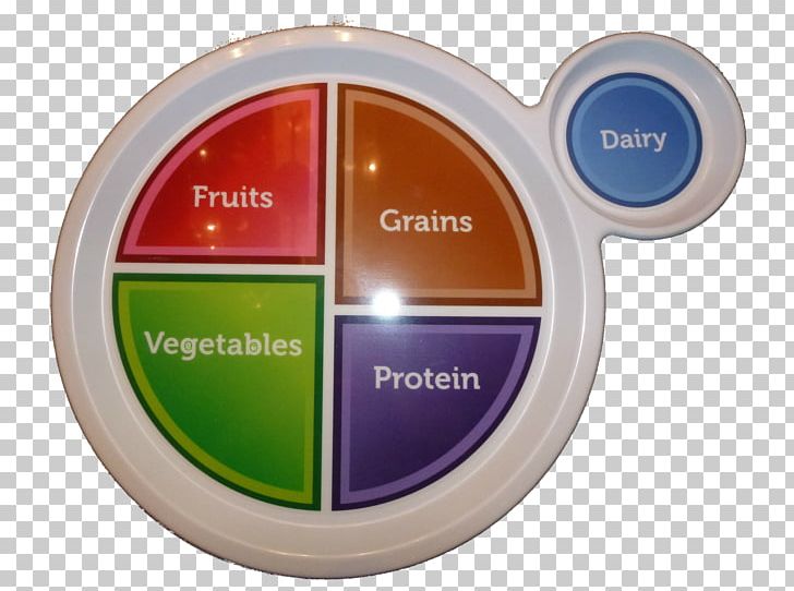 MyPlate Food Group Food Pyramid Nutrition Education PNG, Clipart, Appropriate, Baby Shower, Brand, Diet, Eating Free PNG Download