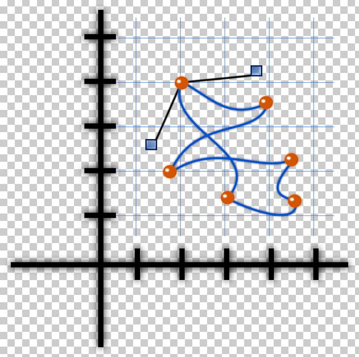 Calculus Algebra Mathematics Plot Formula PNG, Clipart, Algebra, Angle, Area, Calculus, Cartesian Coordinate System Free PNG Download