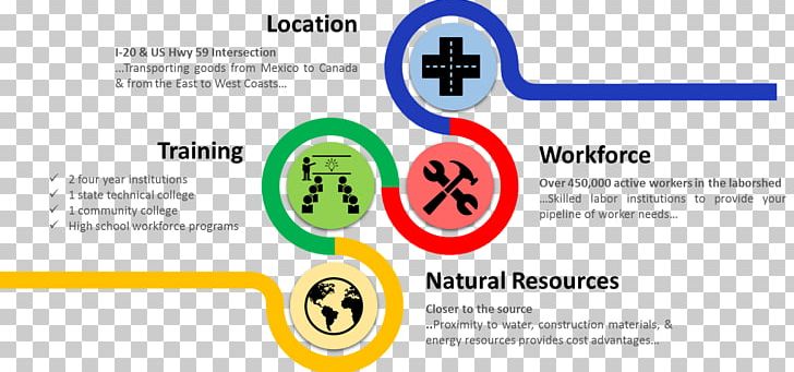 Cover Letter Natural Resource Marketing Labor Graphic Design PNG, Clipart, Application For Employment, Area, Brand, Circle, Commerce Free PNG Download