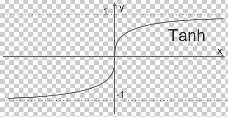 Line Angle Point PNG, Clipart, Angle, Area, Art, Brand, Circle Free PNG Download