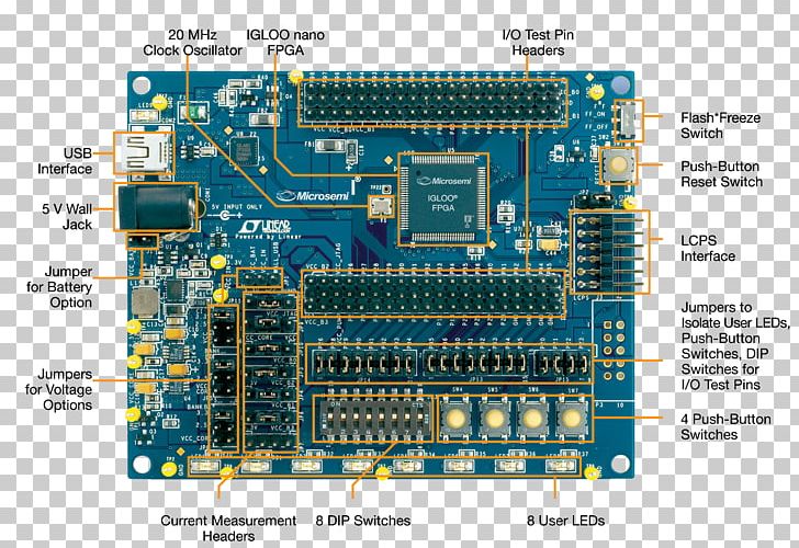 Microcontroller Field-programmable Gate Array Computer Hardware Electronics Complex Programmable Logic Device PNG, Clipart, Computer Hardware, Computer Network, Electronics, Engineering, Machine Free PNG Download