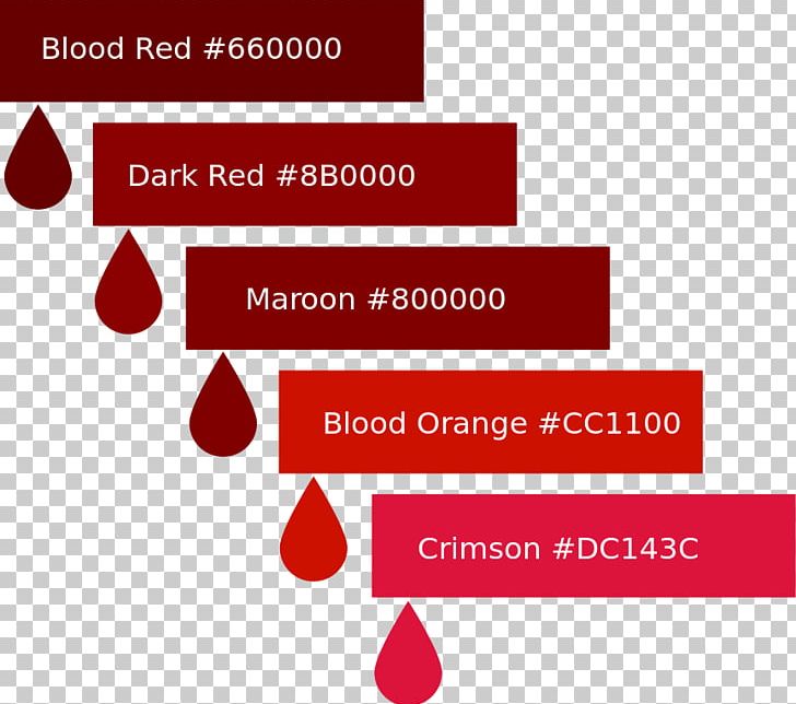 Color Chart Blood Color Scheme Red PNG Clipart Additive Color Area 