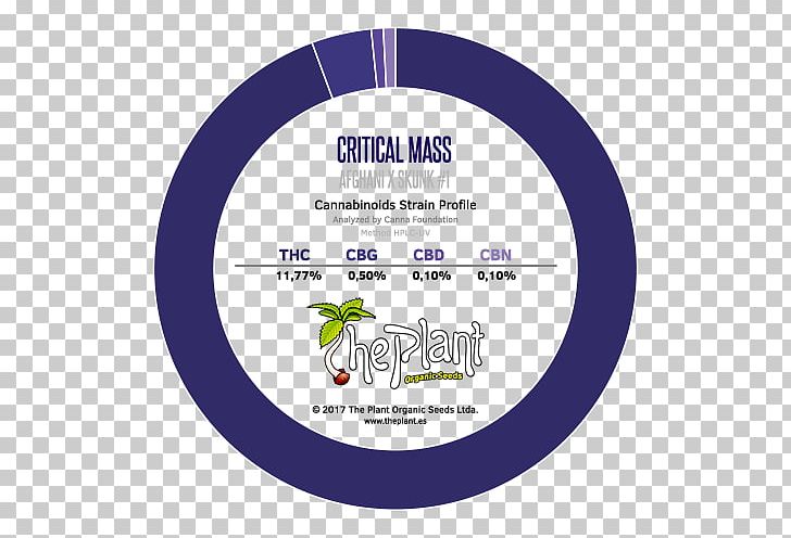 Cannabinoid Consumer Seed Brand Cannabis PNG, Clipart, Brand, Cannabinoid, Cannabis, Circle, Consumer Free PNG Download