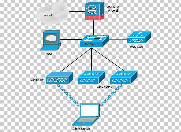 Wireless Communications: Principles And Practice Wireless LAN Controller Cisco Systems Wireless Access Points PNG, Clipart, Angle, Ccna, Cisco Systems, Communication, Computer Network Free PNG Download