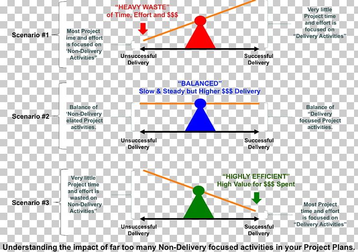 Emergency Management Disaster Diagram PNG, Clipart, Angle, Area, Diagram, Disaster, Disaster Film Free PNG Download