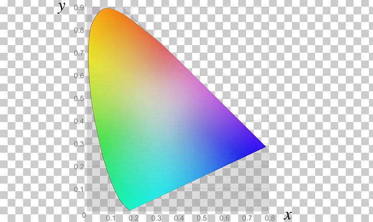 Light CIE 1931 Color Space CIELAB Color Space International Commission On Illumination PNG, Clipart, Angle, Cie 1931 Color Space, Cielab Color Space, Color, Color Space Free PNG Download