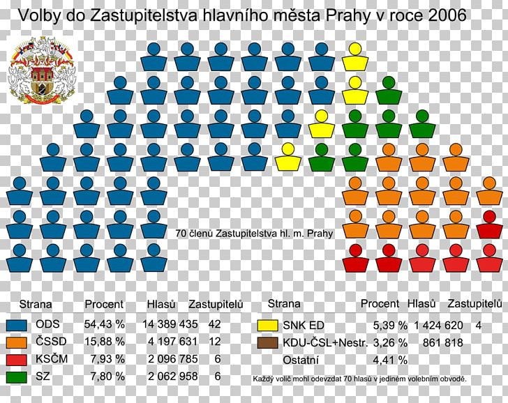 Prague Municipal Election PNG, Clipart, Area, Brand, City Council, Diagram, Election Free PNG Download