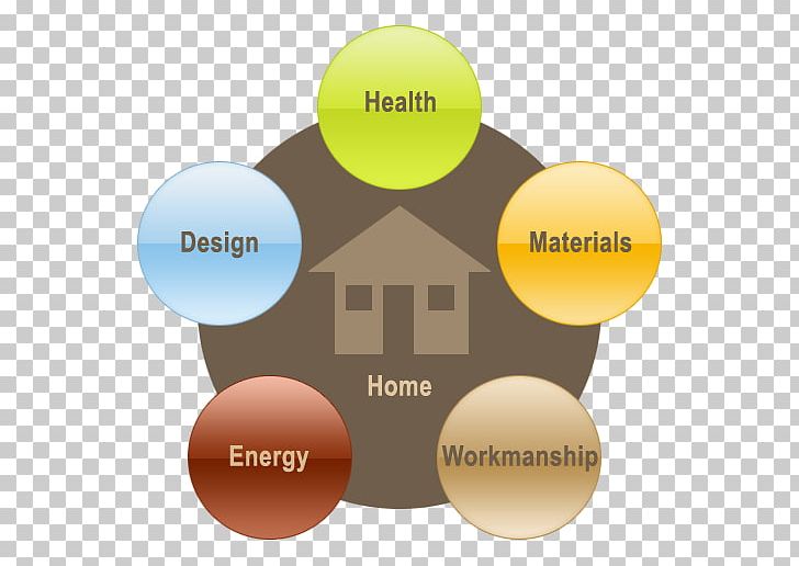 Green Building Architectural Engineering Environmentally Friendly Sustainability PNG, Clipart, Architectural Engineering, Building, Civil Engineering, Cob, Diagram Free PNG Download