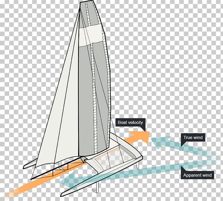 High-performance Sailing 2021 America's Cup Sailboat PNG, Clipart, Americas Cup, Angle, Apparent Wind, Boat, Boating Free PNG Download