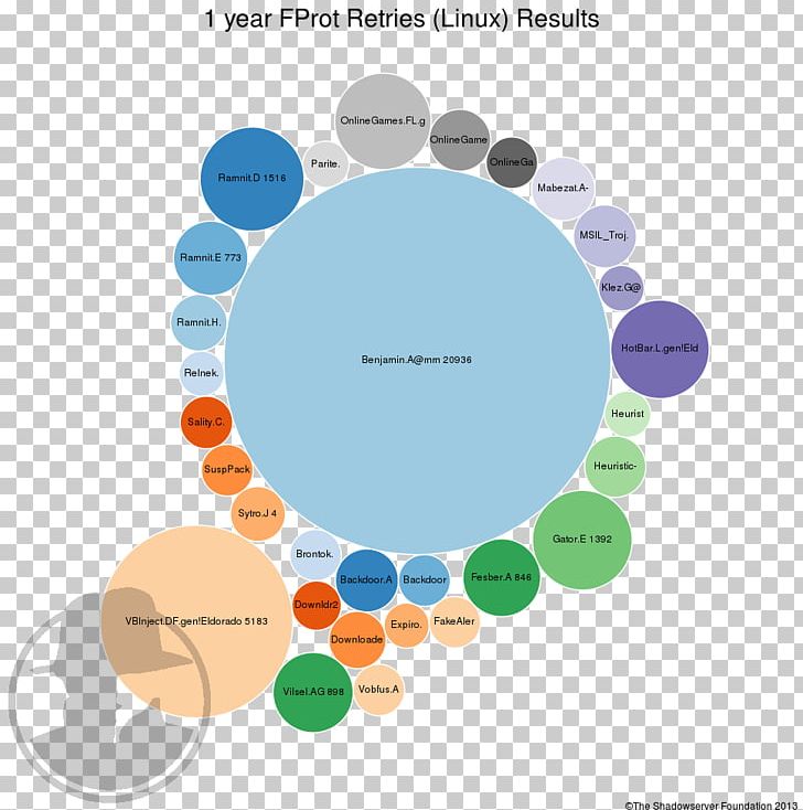 Brand Circle Diagram PNG, Clipart, Brand, Circle, Communication, Diagram, Microsoft Azure Free PNG Download