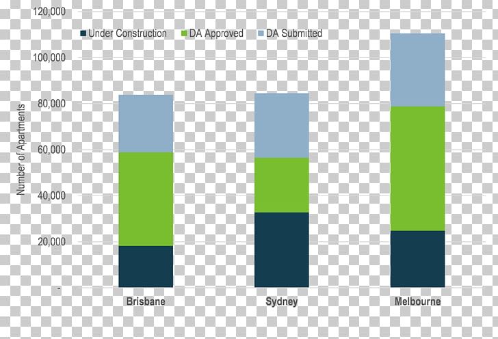 Brisbane Sydney City Of Melbourne Bar Chart PNG, Clipart, Angle, Apartment, Area, Australia, Bar Chart Free PNG Download