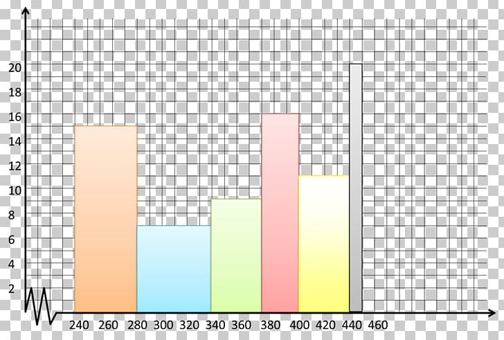 Diagram Histogram Frequency Chart Box Plot PNG, Clipart, Angle, Area, Bar Chart, Box Plot, Chart Free PNG Download