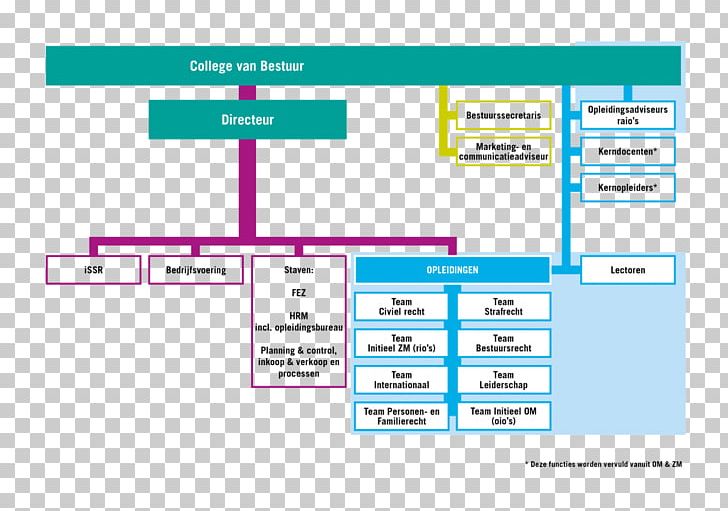 Organizational Chart Judge Rechtspraak SSR Studiecentrum Rechtspleging PNG, Clipart, Angle, Area, Brand, Computer Program, Court Free PNG Download