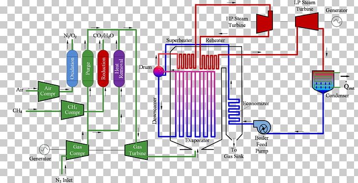 Combined Cycle Chemical Looping Combustion Power Station Energy Brayton Cycle PNG, Clipart, Angle, Area, Carbon Capture And Storage, Chemical Plant, Combined Free PNG Download