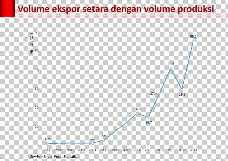 Export Product Diagram Angle Bauxite PNG, Clipart, Angle, Area, Bauxite, Controversy, Diagram Free PNG Download