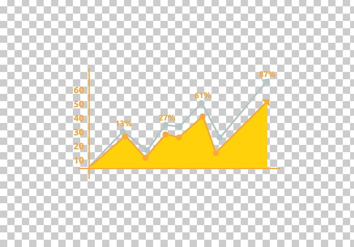 Line Chart Market Analysis Research Sales PNG, Clipart, Angle, Area, Brand, Chart, Diagram Free PNG Download
