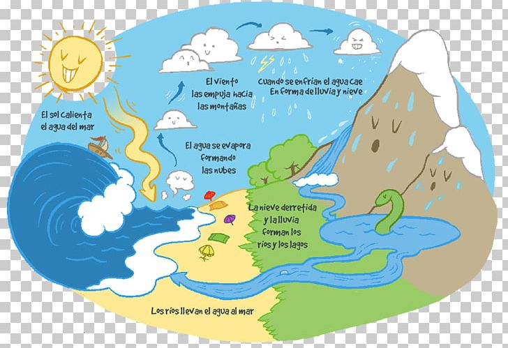 Water Cycle Geosphere Water Resources Water Vapor PNG, Clipart, Alumnado, Area, Evaporation, Fresh Water, Geosphere Free PNG Download