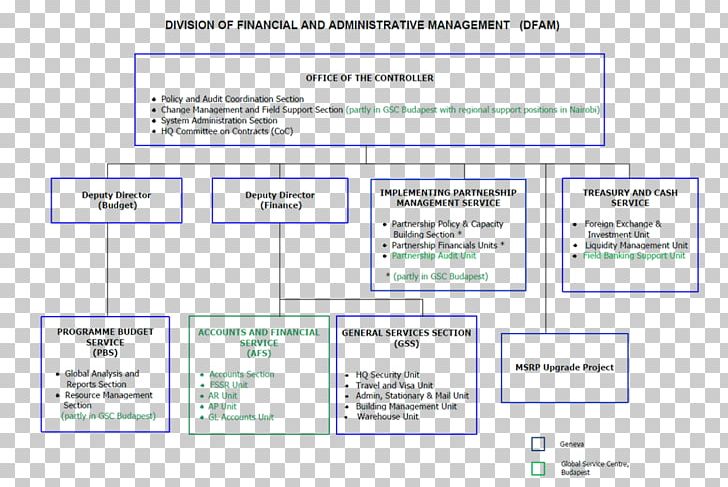 Organization Financial Services Finance Management PNG, Clipart, Area, Brand, Budget, Capacity Building, Computer Program Free PNG Download