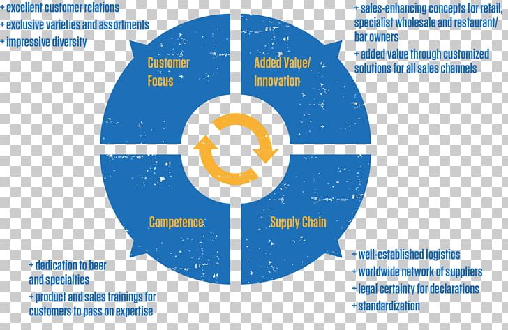 Stakeholder Engagement Management Business Organization PNG, Clipart, Brand, Business, Business Process, Circle, Diagram Free PNG Download