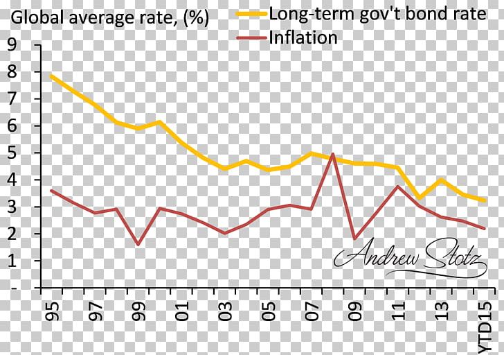 Hyperinflation In The Weimar Republic Investment Money Inflation-indexed Bond PNG, Clipart, Angle, Area, Berkshire Hathaway, Billion, Bond Free PNG Download