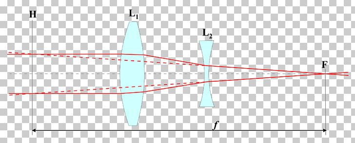 Barlow Lens Hollandse Kijker Optical Instrument Telescope PNG, Clipart, Angle, Barlow Lens, Binoculars, Circle, Diagram Free PNG Download