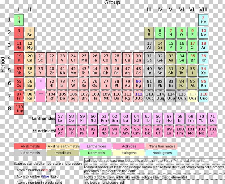 Periodic Table Chemical Element Chemistry Transition Metal Lanthanide PNG, Clipart, Actinide, Area, Atom, Atomic Number, Brand Free PNG Download
